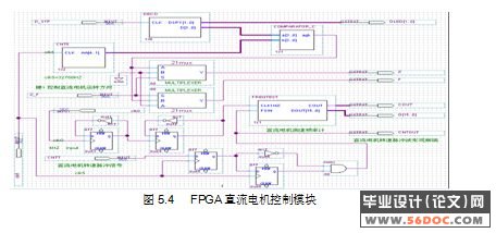 FPGAֱPWM