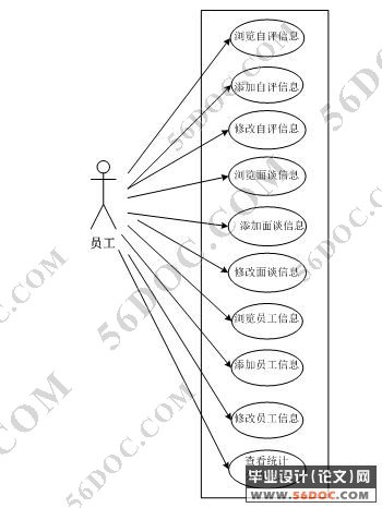 ЧϵͳԱģƿ(JSP+SQL2000)