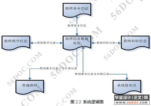 ʦϢϵͳʵ(ASP.NET2.0+SQL2005)