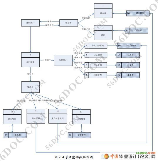 У԰(Blog)ϵͳʵ(ASP.NET2.0+SQL2005)