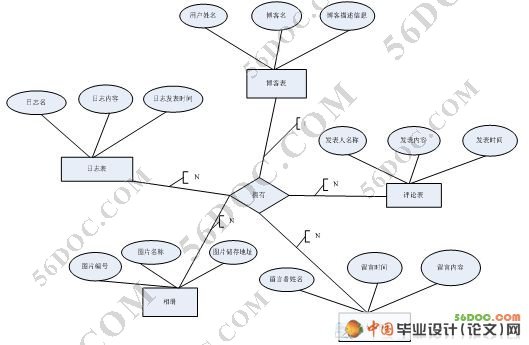 У԰(Blog)ϵͳʵ(ASP.NET2.0+SQL2005)