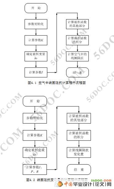 (MATLAB)(ؼ)