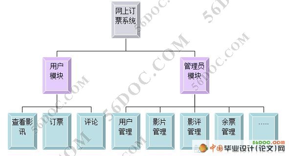 ӰԺ϶Ʊϵͳ(VS2008+SQL2008)