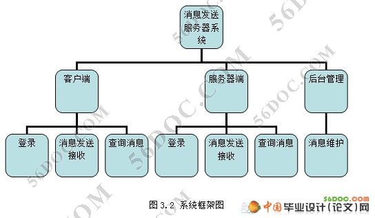 Ϣͷ(CSܹ)(VS2008+SQL2005)