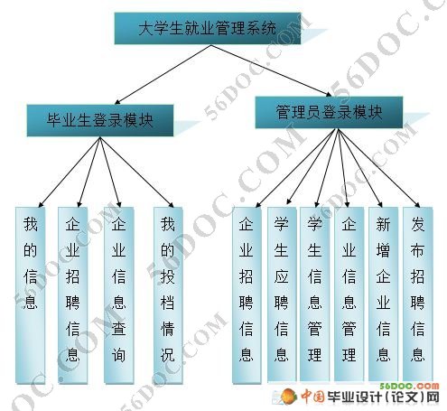 УҵҵϢϵͳ(VS2008+SQL2008)