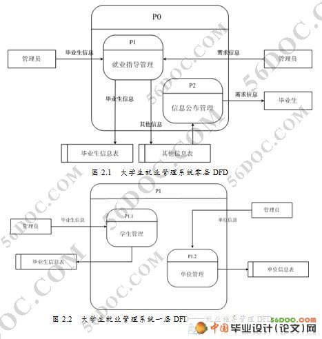 УҵҵϢϵͳ(VS2008+SQL2008)