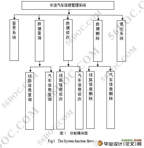 ;ϵͳʵ(JSPSQL2000)