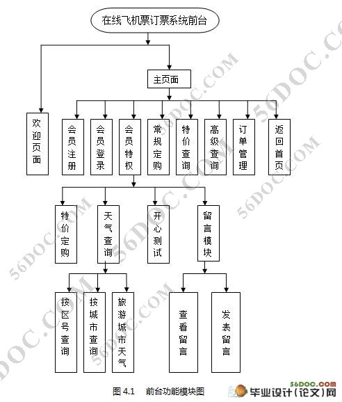 WAPɻƱĿ(JSP,MVC,SQL2000)