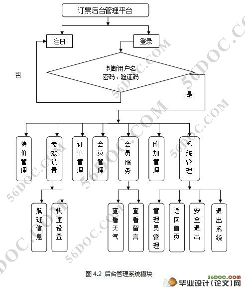 WAPɻƱĿ(JSP,MVC,SQL2000)