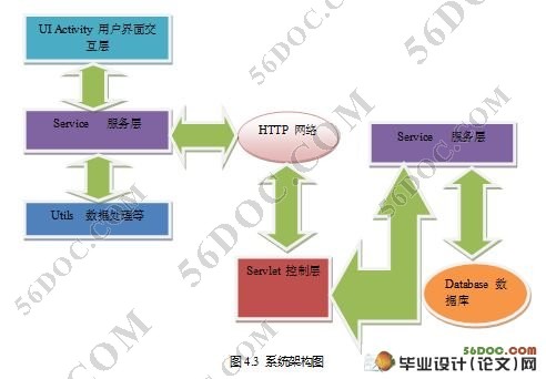 Androidֻն˵ϵͳ(ServletMySQL)(¼)