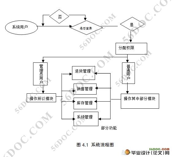 ҵϢϵͳ(MyEclipse,struts,MySQL)