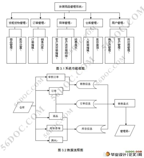 Ʒϵͳ(VS2005,C#,SQL2000)