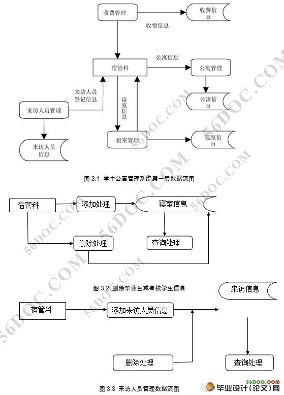 高校宿舍管理系统详细设计