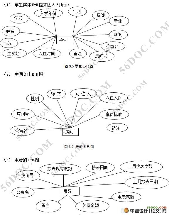 ѧԺԢ()ϵͳ(MySQL)