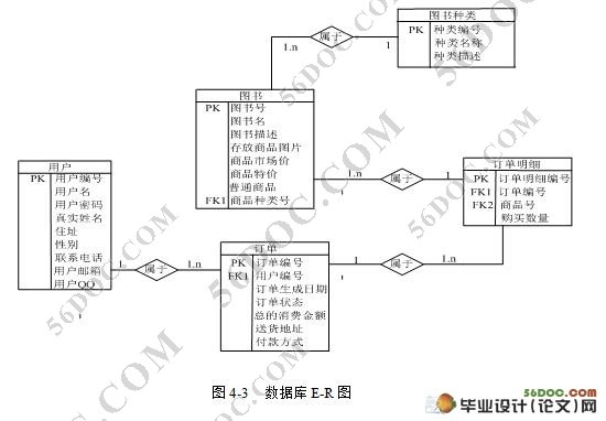 ͼϵͳ()(SQL2005)