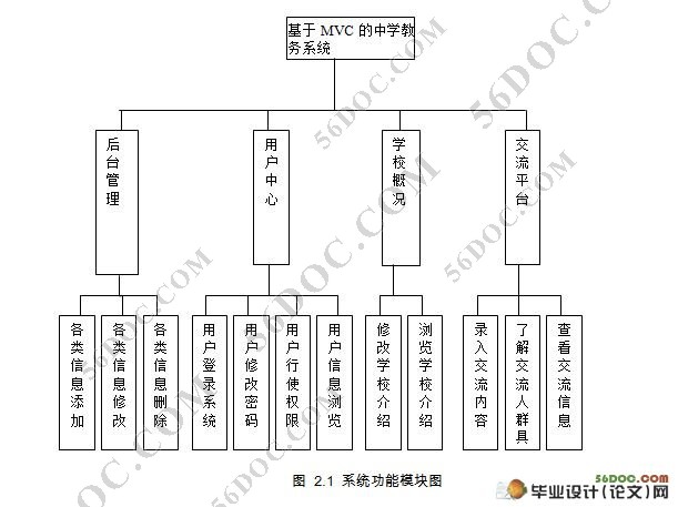 MVCѧϵͳ(servlet,MySQL)