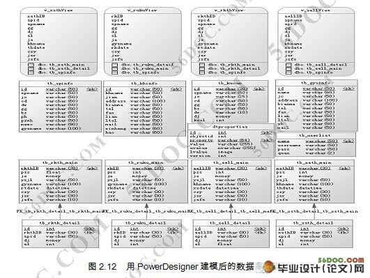 Ʒϵͳ(MyEclipse,SQL2000)