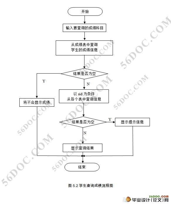 ѧۺϲɼϵͳ(MySQL)