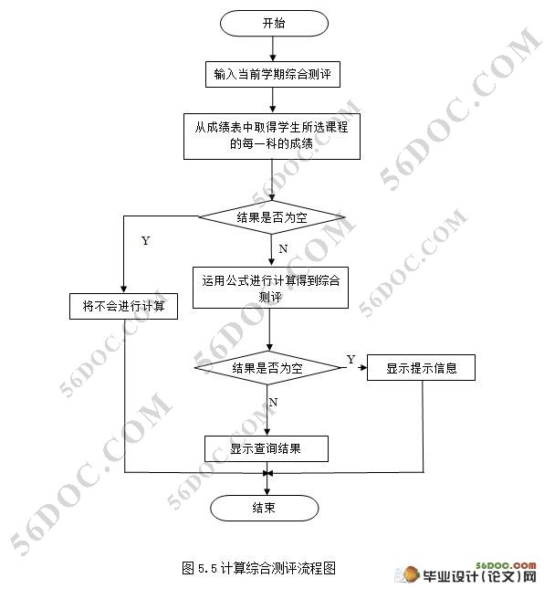 ѧۺϲɼϵͳ(MySQL)