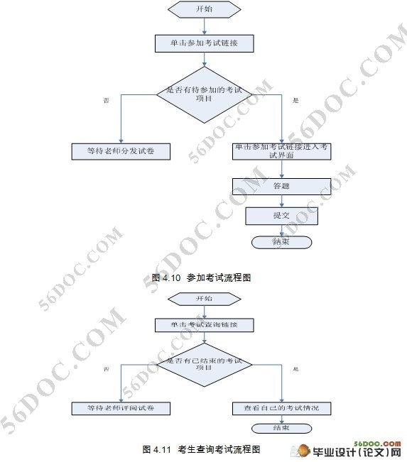 ѧӢ׼߿ϵͳ(ܹ)(JSP,Servlet,MySQL)