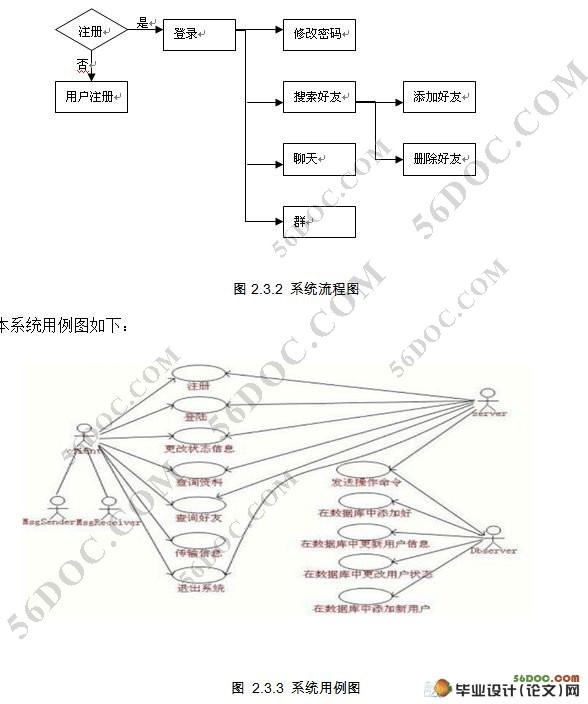 Web߼ʱͨѶϵͳ(JAVA,SSH,MySQL)