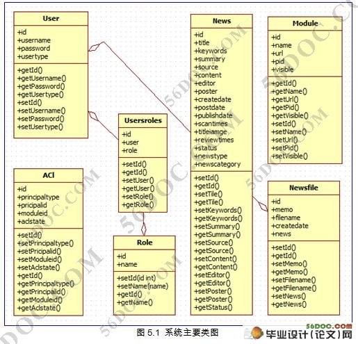 JSPУ԰Źϵͳʵ(MySQL)