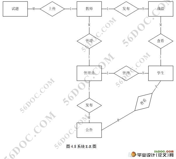 Struts縨ƽ̨ʵ(SQL2000)