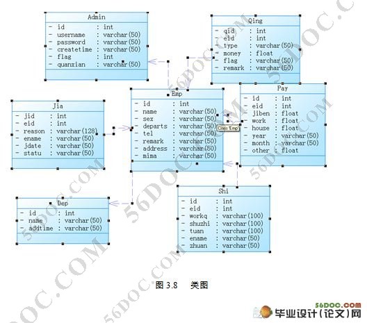 ҵ¹ϵͳʵ(JSP,SQL2005)