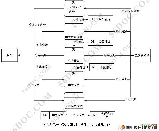 SSHѧϢϵͳ(MySQL)(¼)