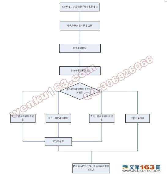 Webȹϵͳ(JSP,SQL2000)