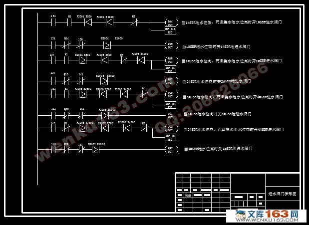 PLC ˮϵͳе