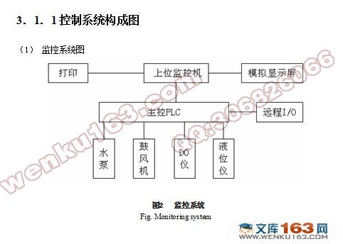 PLC ˮϵͳе