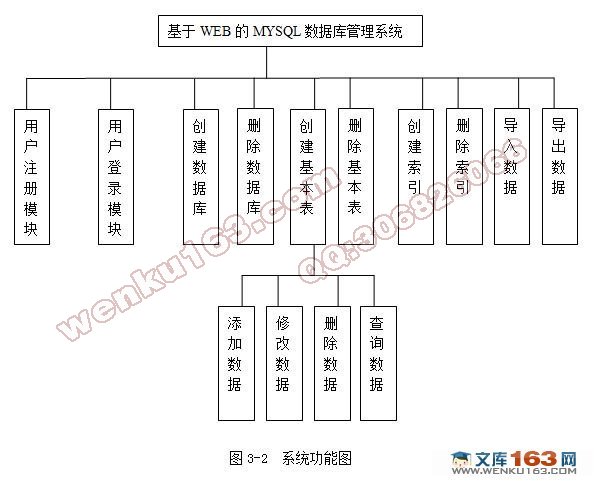 WEBMYSQLݿϵͳ(MySQL)