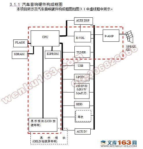 M30624MHPоƬϵͳ