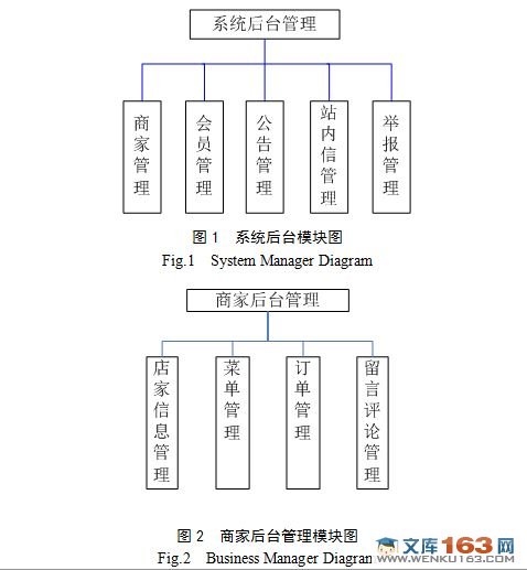 JavaB/Sṹƽ̨ʵ()