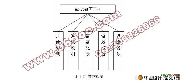 Android˻ʵ