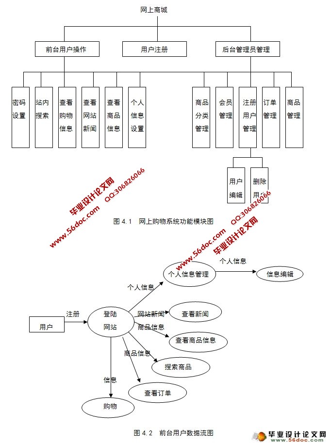 网上购物商城系统的设计与实现(sqlserver)