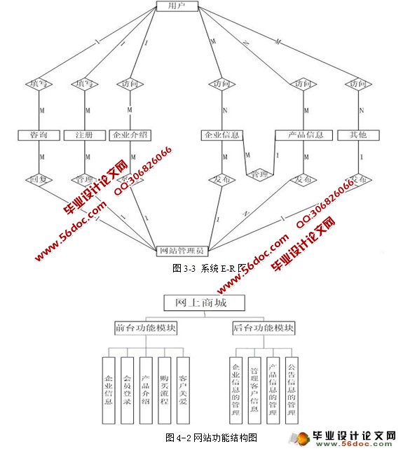 JSP鱦̳ǵʵ(SQLServer)