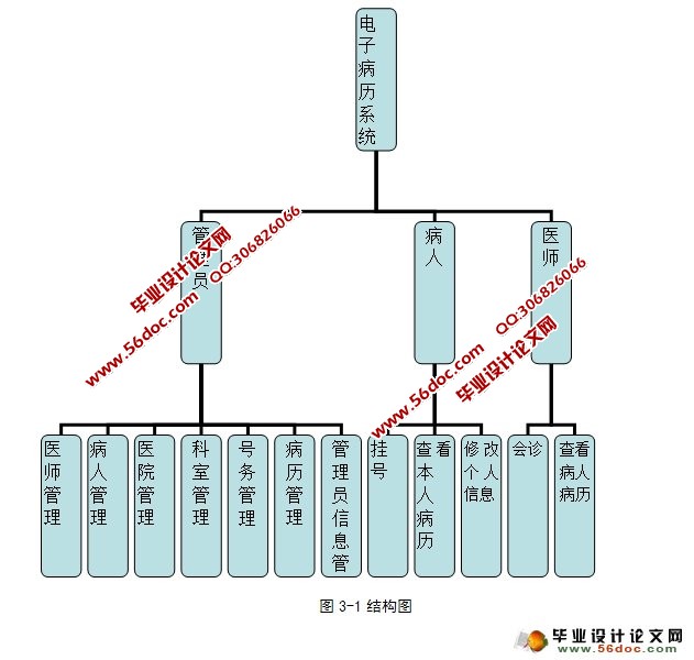 Ӳϵͳ(ASP.NET,SQL)(¼)