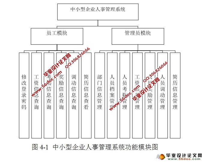 Сҵ¹ϵͳʵ(JSP,Servlet,MySQL)