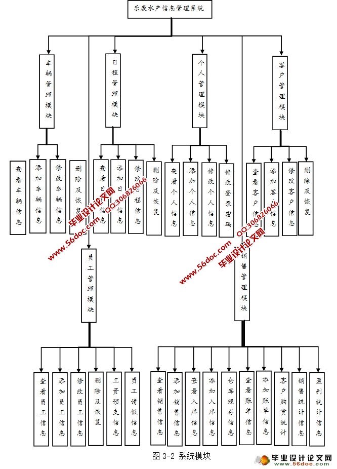 ֿˮϢϵͳʵ(JSP,MySQL)