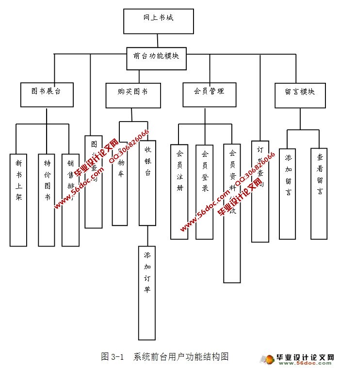 JSPϹϵͳʵ(SSH,SQLServer)