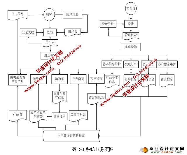 ͼϵͳʵ(JSP,SQLServer)