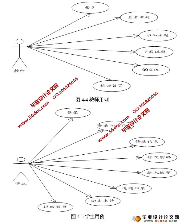 ҵϢϵͳʵ(Struts2,Hibernate,MySQL)