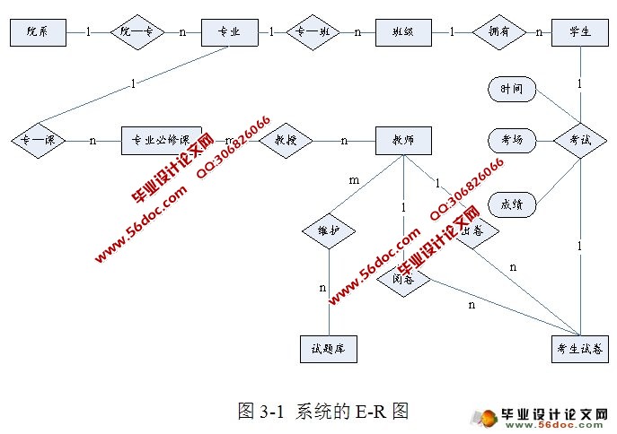 ߿ϵͳʵ(JSP,SQLServer)