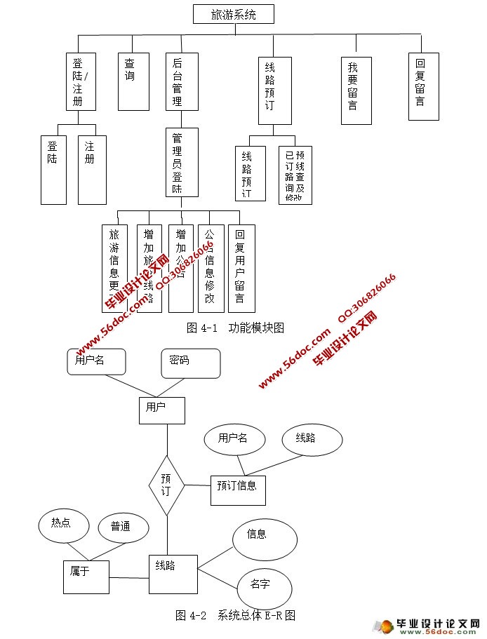 վʵ(Netbeans,Myeclipse,MySQL,SQLServer)