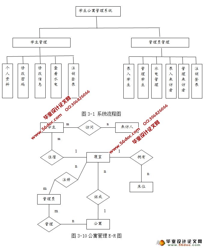 ѧԢϵͳʵ(MySQL)