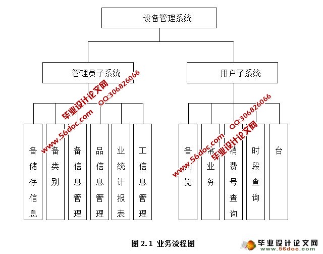 豸ϵͳʵ(JSP,SQLServer)