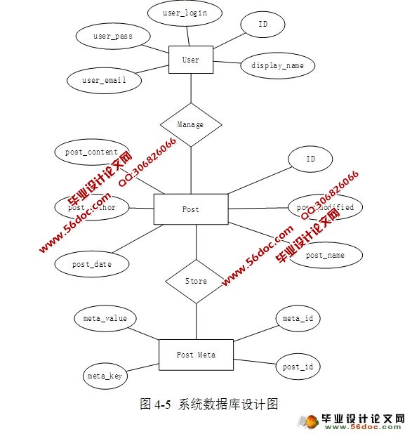 Ա޸ϵͳʵ(JSP,MySQL)