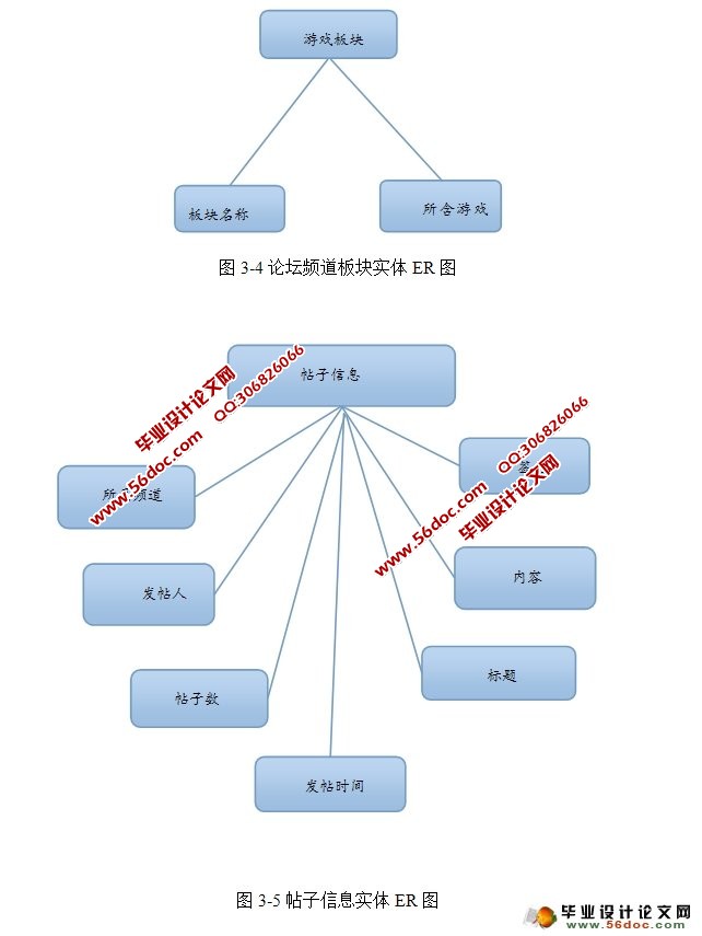 Ϸ̳BBSϵͳʵ(JavaBean,MySQL)